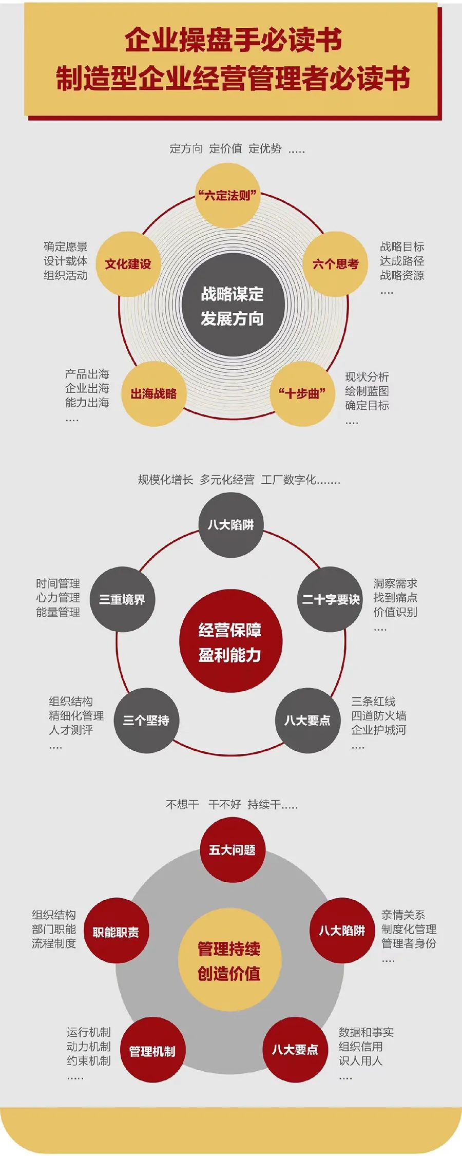 企业战略诊断(企业战略管理咨询与诊断的内容主要包括)淮安市